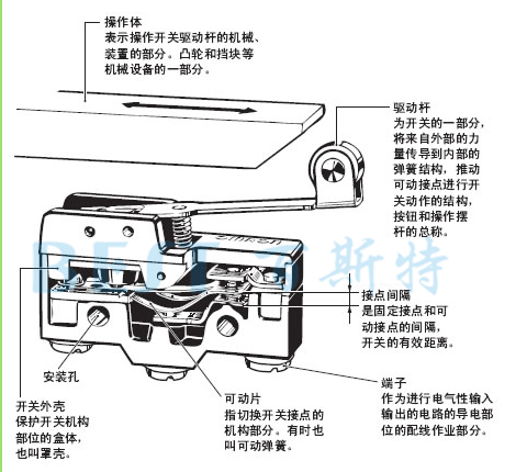 歐姆龍微動開關構造圖